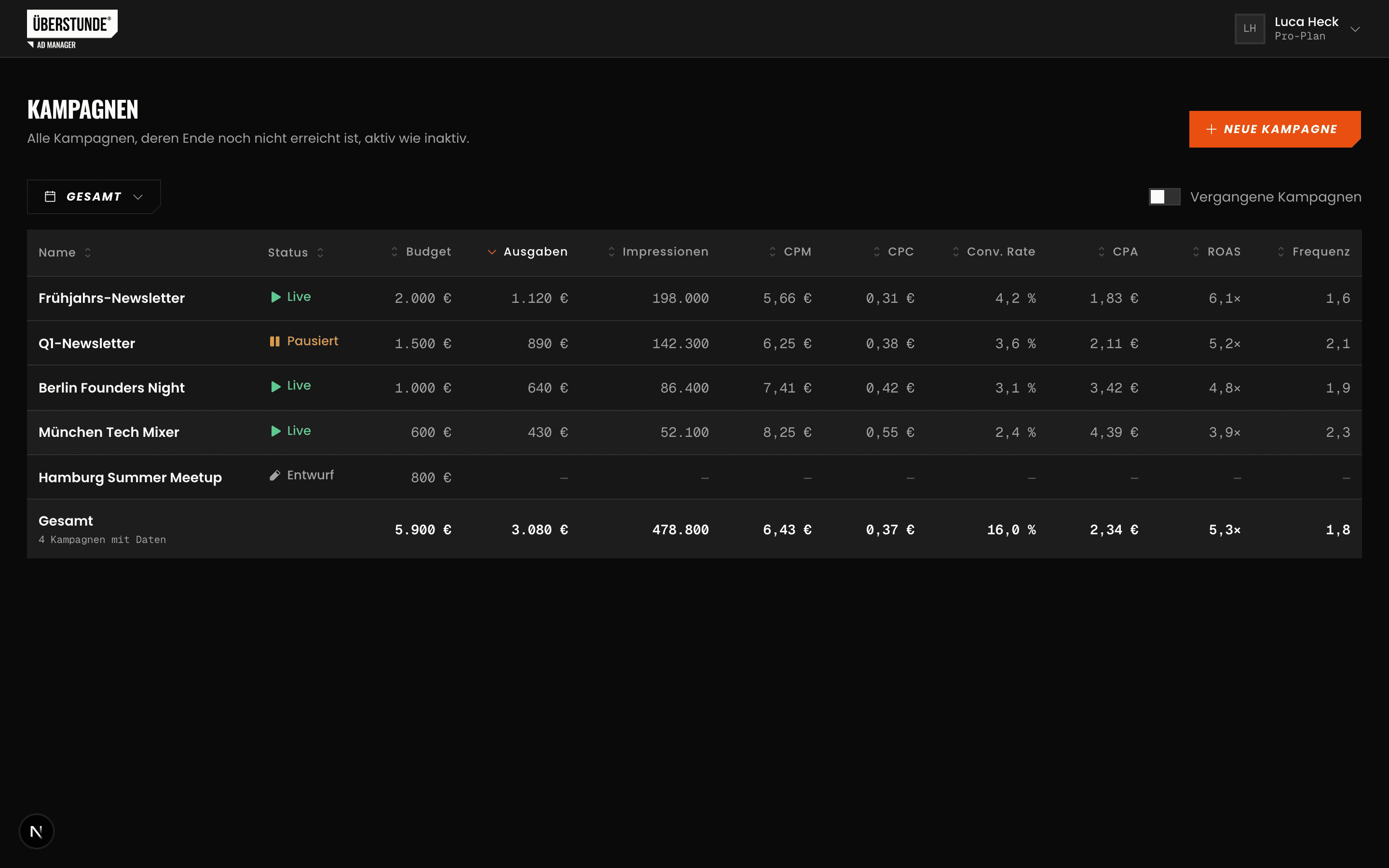 ÜBERSTUNDE Ads Manager Dashboard